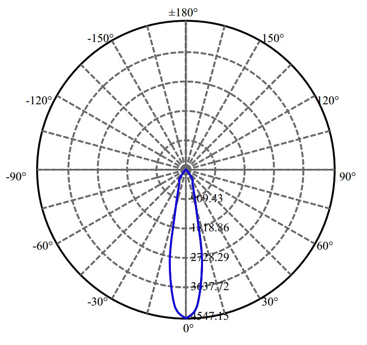 Nata Lighting Company Limited -  CXA1512 2-1680-M